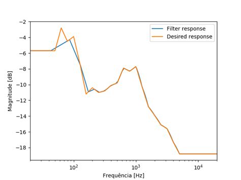 firwin2|python firwin2.